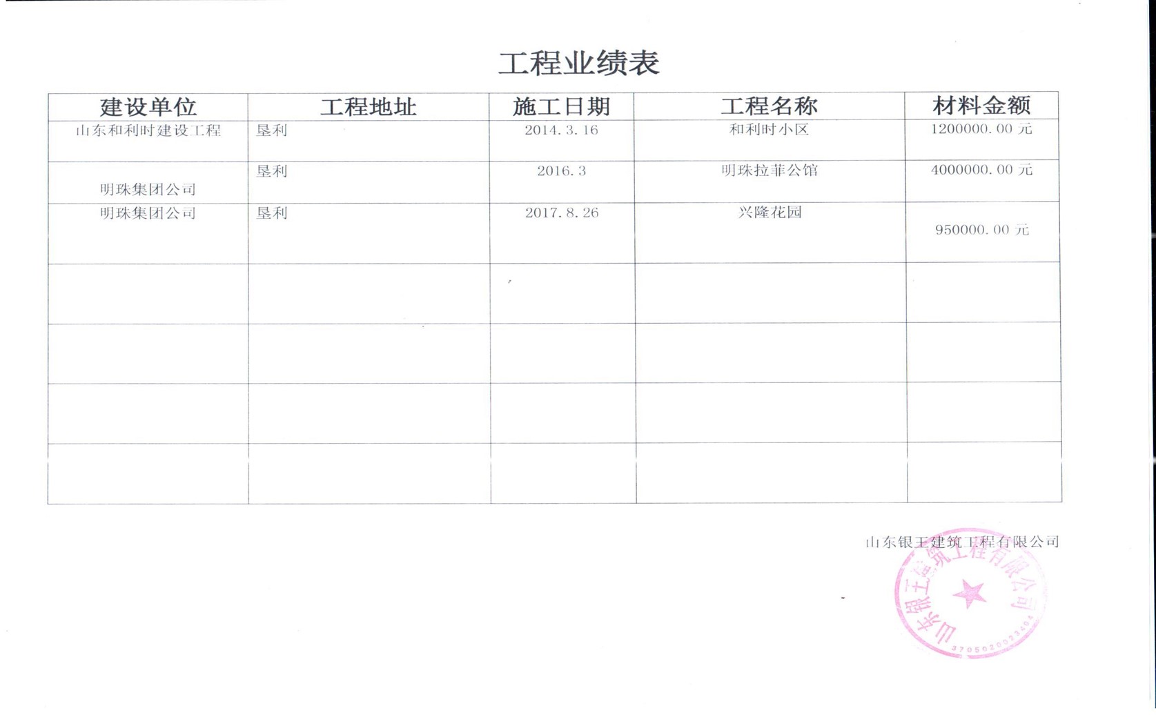 ����ҵ����